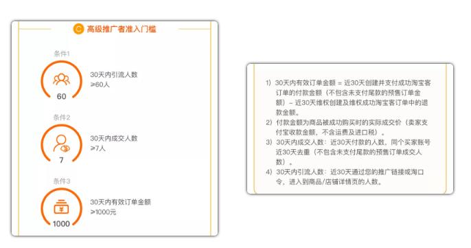 揭秘双11火爆的赚钱攻略，让你在双11日赚3000+！