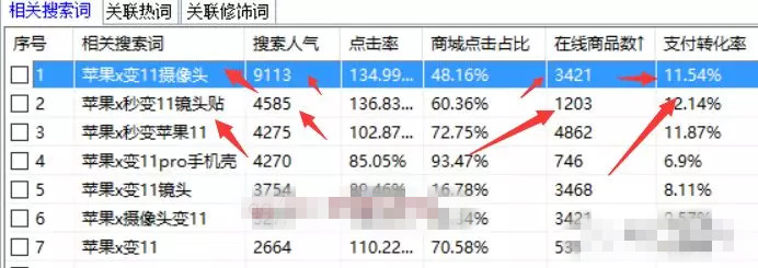 让iphoneX秒变iphone11的镜头贴火了，一月赚了25万！