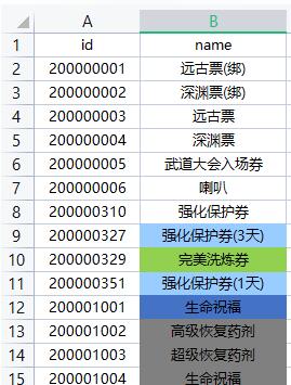 阿拉德道具表转换ItemTable.json工具