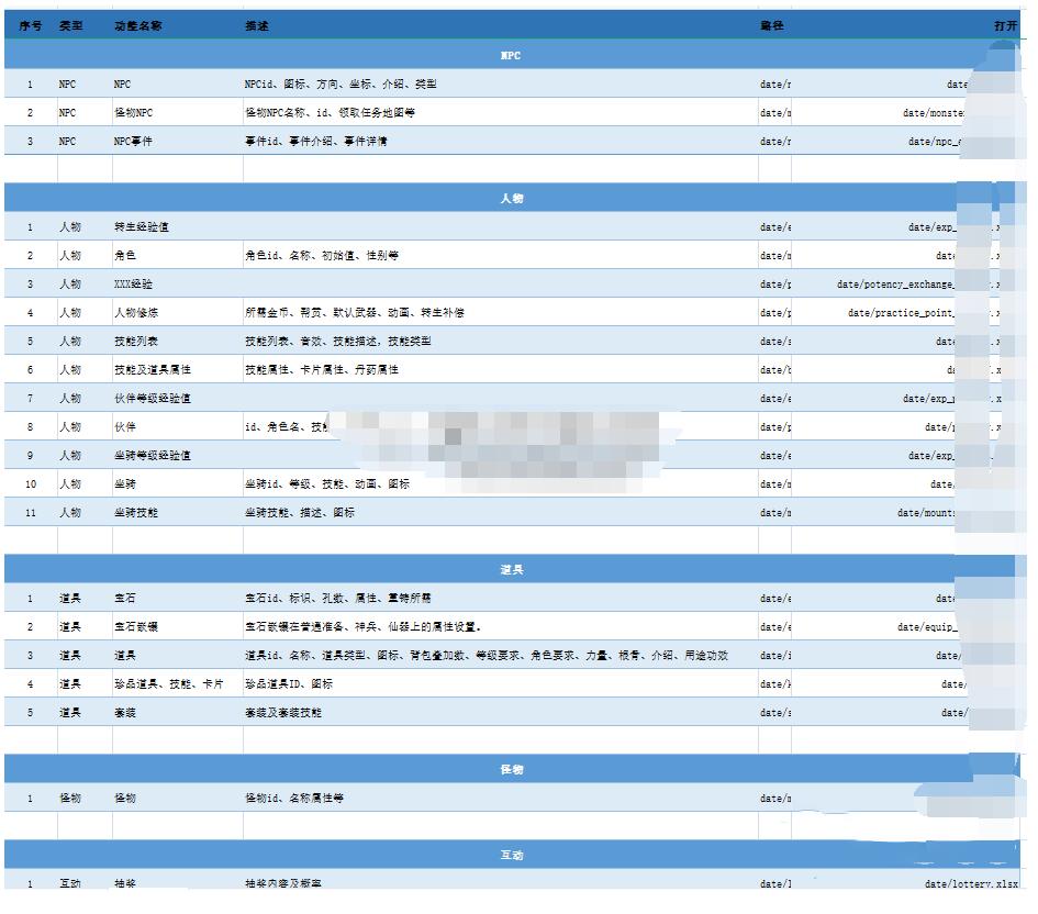 情缘大话|涂山大话通用修改全属性文件整理修改及转换工具