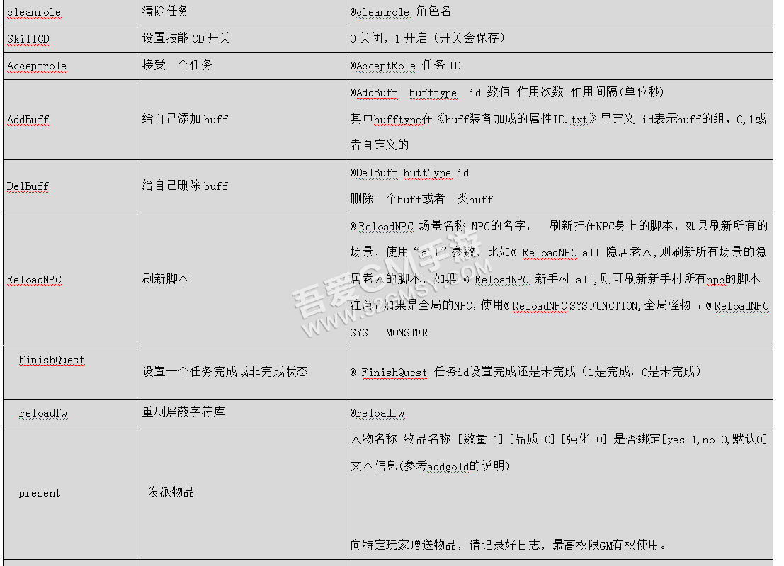 幽冥传奇-合击传奇开GM权限，GM命令启动