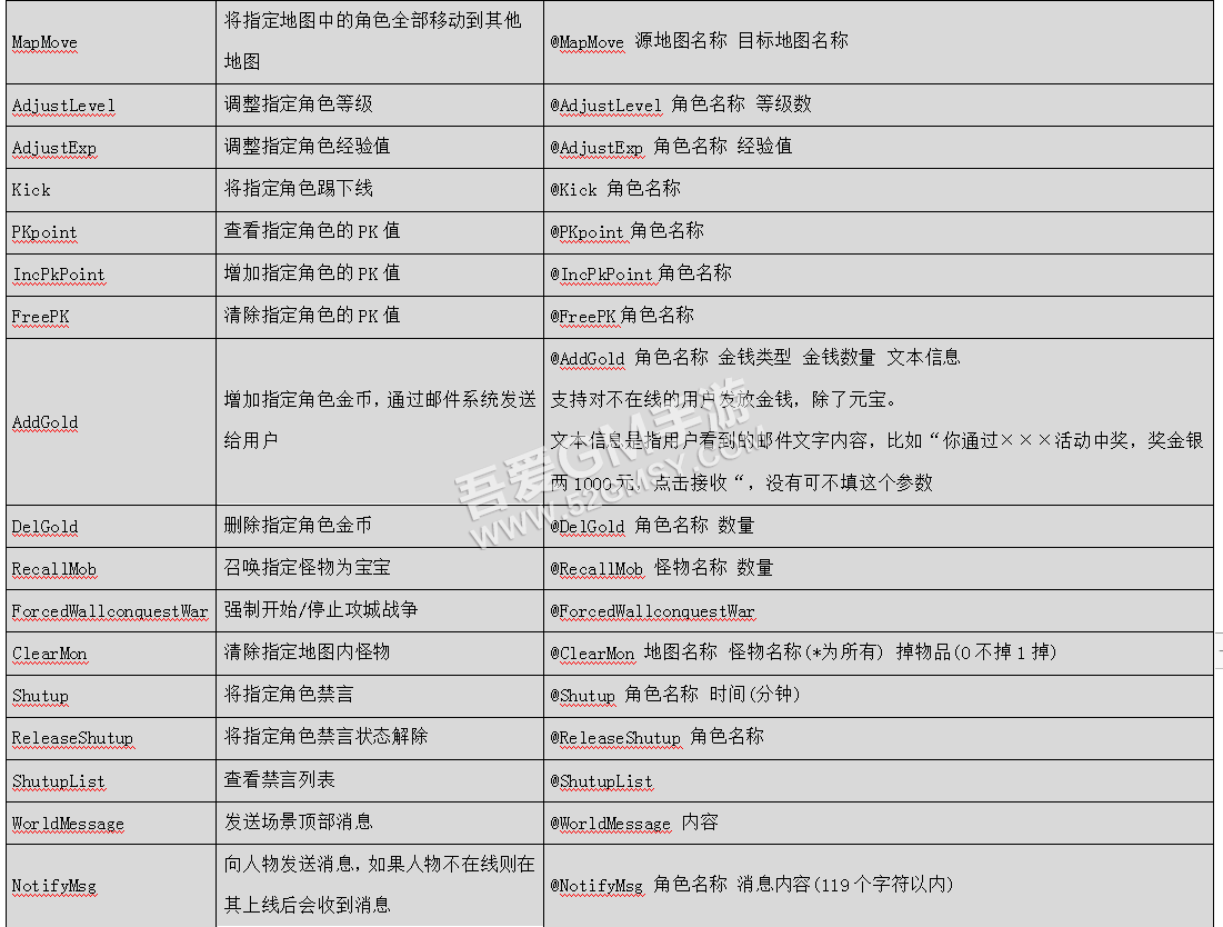 幽冥传奇-合击传奇开GM权限，GM命令启动