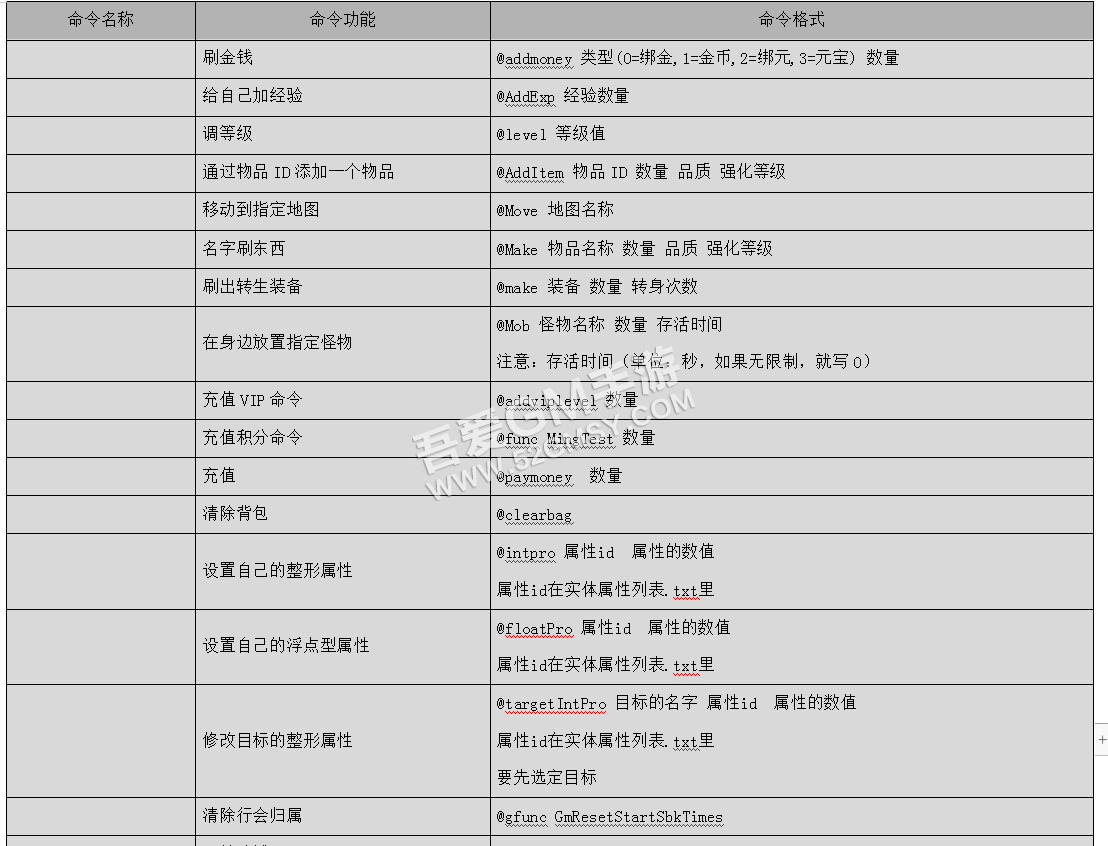 幽冥传奇-合击传奇开GM权限，GM命令启动