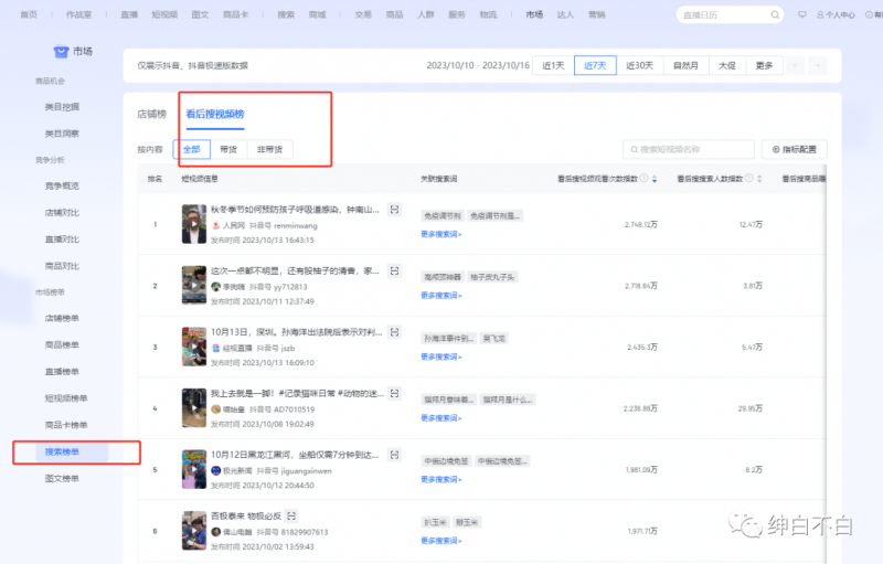 绅白不白·15年操作经历：贫穷低成本玩法电商笔记21节（1114日更新）