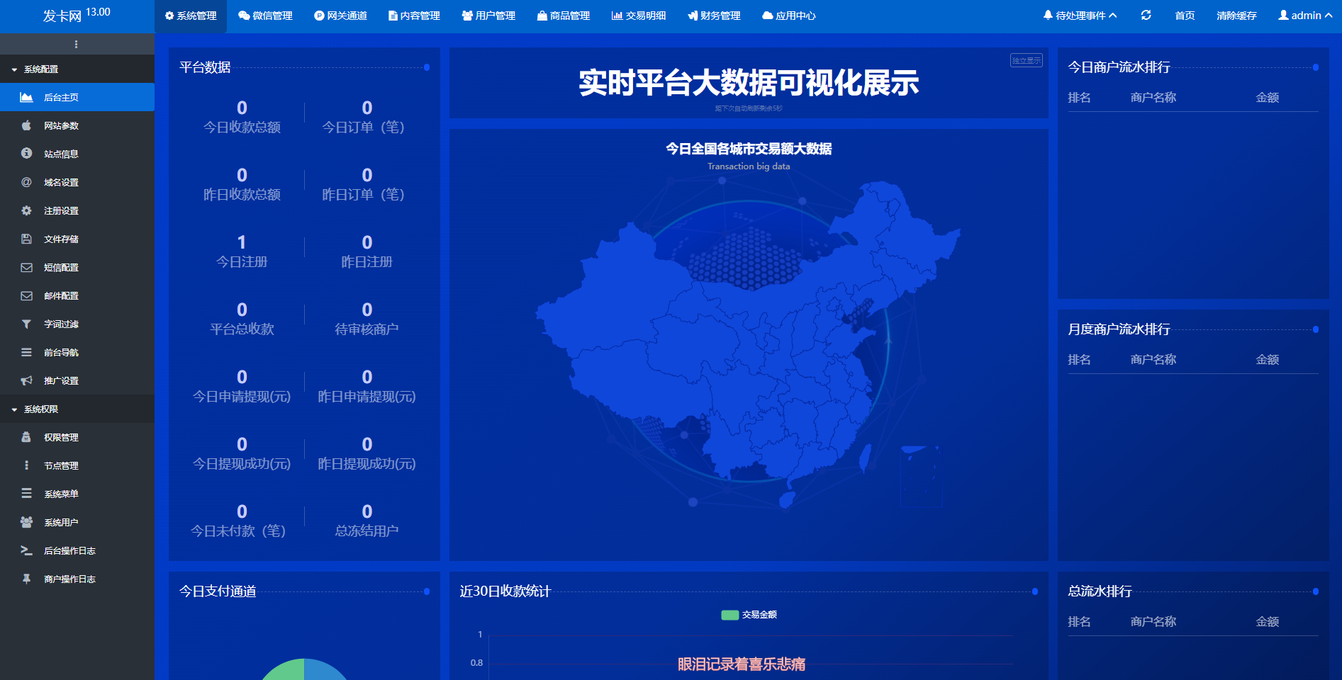 鲸发卡网站源码13.0版本（已修复）企业发卡平台源码