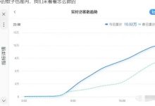安信无货源店群教程,朋友圈那些几万访客的店是怎么做的-蜗牛学社