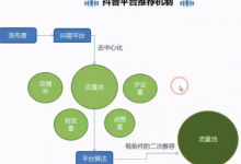 抖音上热门怎么操作?(教你抖音上热门的诀窍)-蜗牛学社