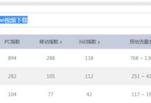 使用小东西打造主动裂变体系的挣钱思路-蜗牛学社