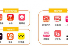抖音电商切断第三方电商平台,是风险挑战还是机遇红利-蜗牛学社