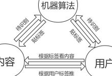 抖音算法机制流程图(抖音算法机制是什么机制)-蜗牛学社