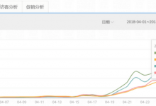 淘宝新品上架多久会有自然流量(淘宝新品如何快速推广)-蜗牛学社