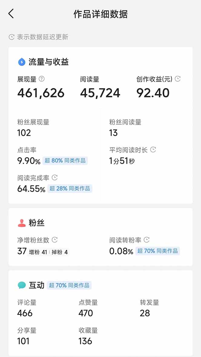 图片[4]-头条号托管躺赚项目，长期稳定，可做五年，每天十分钟，收益几百块-蜗牛学社