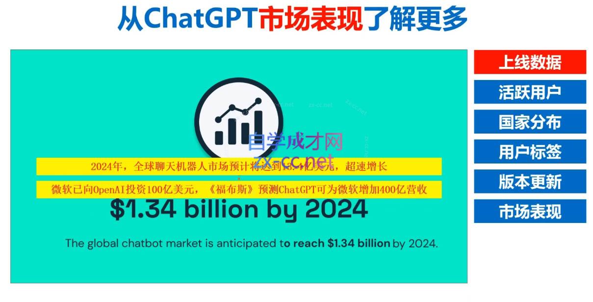 Nero老师·外贸AI冠军-蜗牛学社