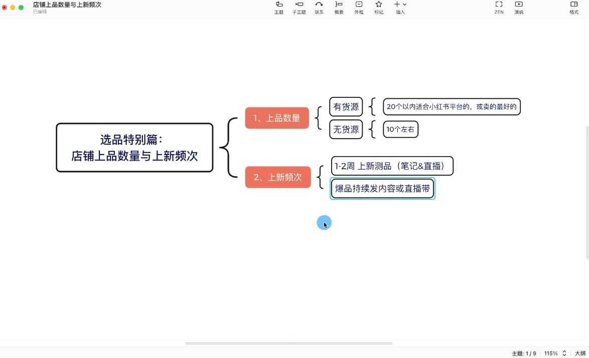 申铭老师·小红书电商直播营(更新)