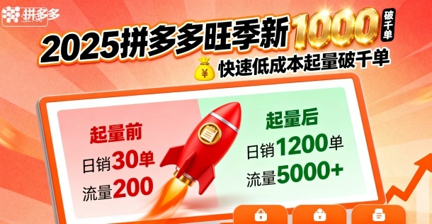 2025拼多多旺季新老店铺——快速低成本起量破千单-蜗牛学社