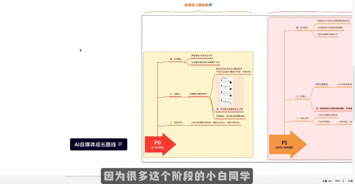图片[2]-Ai全流程自媒体变现实战课-蜗牛学社