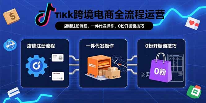 TikTok跨境电商全流程运营:店铺注册流程,一件代发操作,0粉开橱窗技巧-蜗牛学社