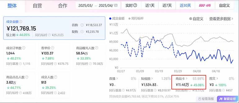 图片[2]-抖音小店全新模式 最新风口，日收入500-5000+！小白简单上手-蜗牛学社