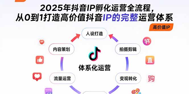 2025年抖音IP孵化运营全流程，从0到1打造高价值抖音IP的完整运营体系-蜗牛学社