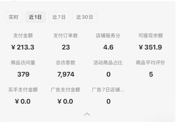 图片[2]-小红书虚拟店铺0-1变现完整体系：卖学科类虚拟资料，一天一两百块，很稳定-蜗牛学社