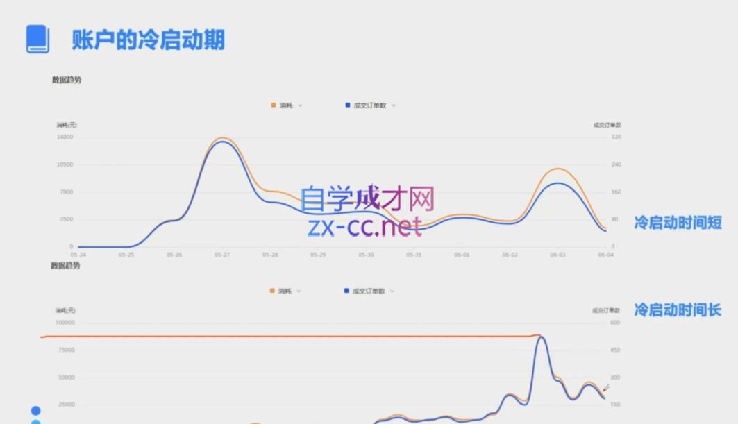 柯南·信息流效果提升训练营(更新10月)-蜗牛学社