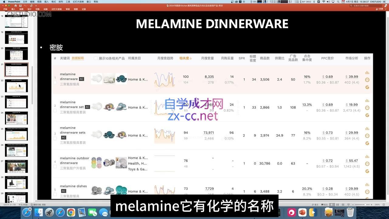 阿甘·年跨境电商选品案例