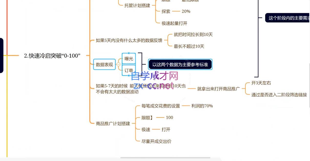 图片[2]-老陶电商·拼多多+抖音小店无货源开店(更新8月)-蜗牛学社