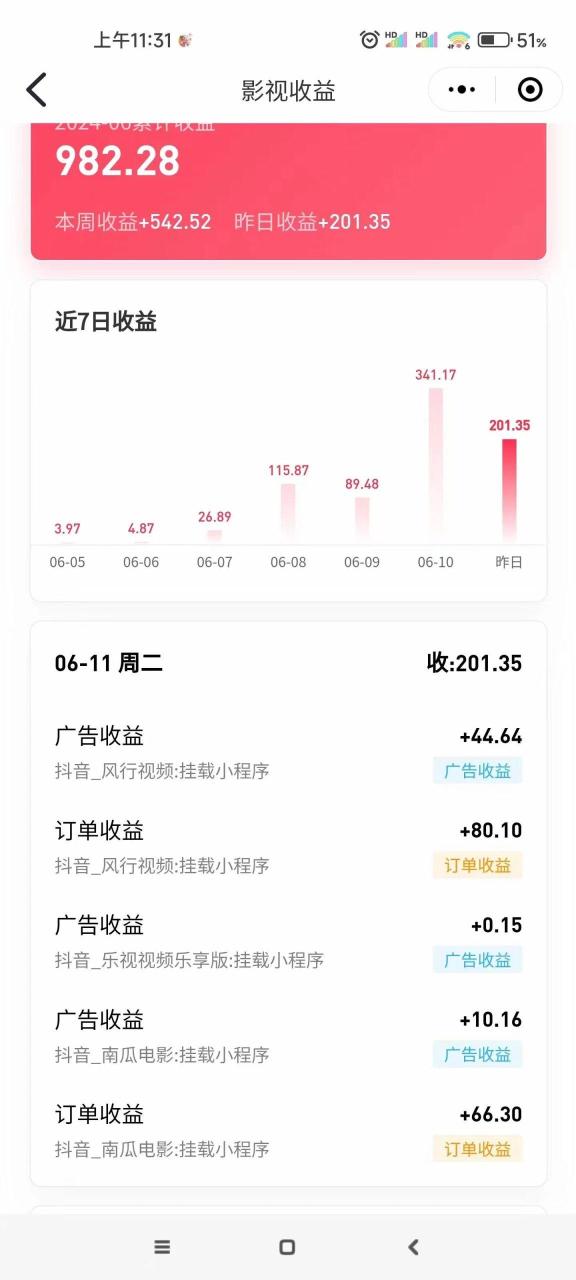 最新抖音视频搬运自动变现，日入500＋！每天两小时，有手就行