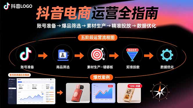 抖音电商运营全指南：账号准备→爆品筛选→素材生产→精准投放→数据优化-蜗牛学社