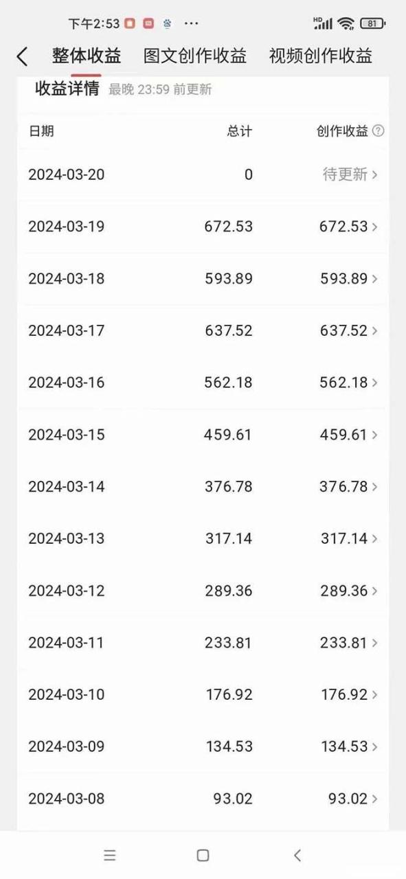 AI歌手,0配置版,原创/二创,单作品播放千百万,多平台累计,月入20000+
