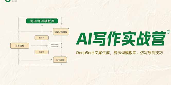 AI写作实战营，DeepSeek文案生成，提示词模板库，仿写原创技巧-蜗牛学社