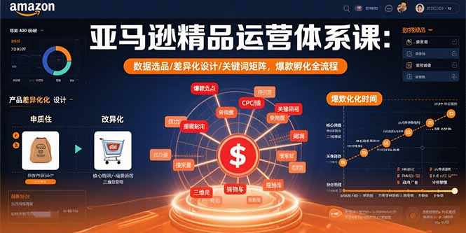 亚马逊精品运营体系课:数据选品/差异化设计/关键词矩阵,爆款孵化全流程-蜗牛学社