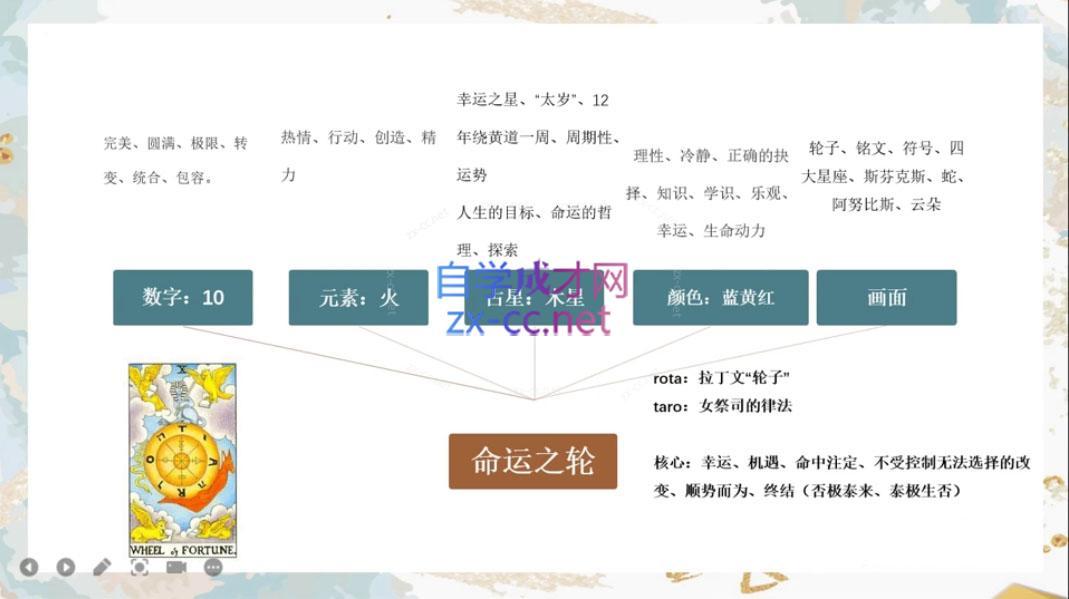米卡·实占塔罗初阶课