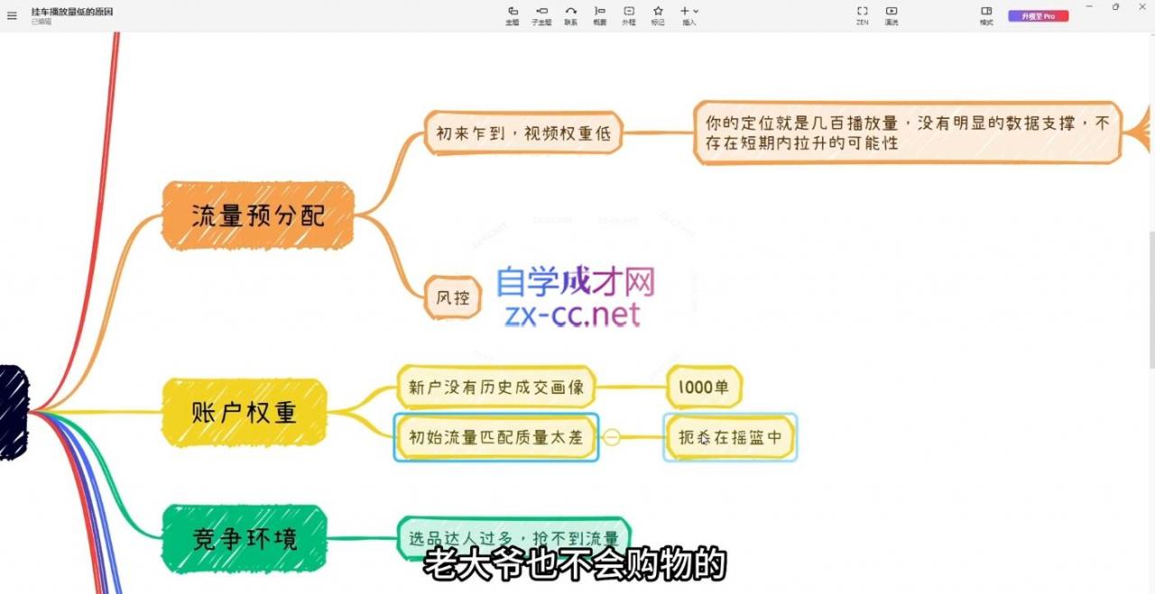 果哥·短视频带货实战课