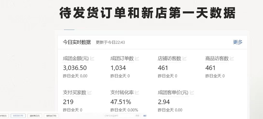 图片[2]-拼多多 最新合作开店日收4000+两天销量过百单，无学费、老运营代操作、…-蜗牛学社