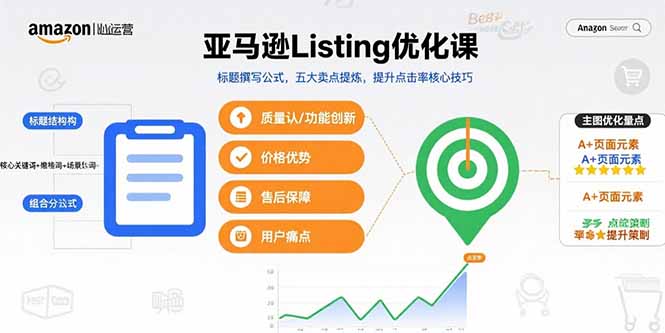 亚马逊Listing优化课,标题撰写公式,五大卖点提炼,提升点击率核心技巧-蜗牛学社