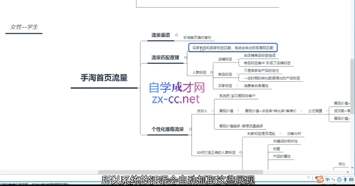 图片[2]-白凤电商·淘系运营21天速成班(更新8月)-蜗牛学社