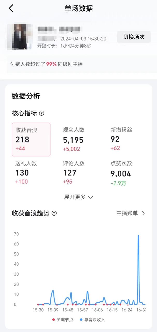 (9942期)抖音直播100%起号方法 0粉丝0作品当天破千人在线 多种变现方式