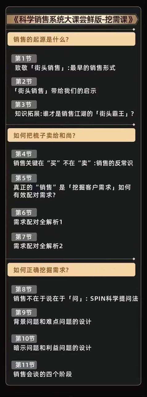 从小新手到销冠 三合一速成：销售3法+非暴力关单法+销售系统挖需课 (27节
