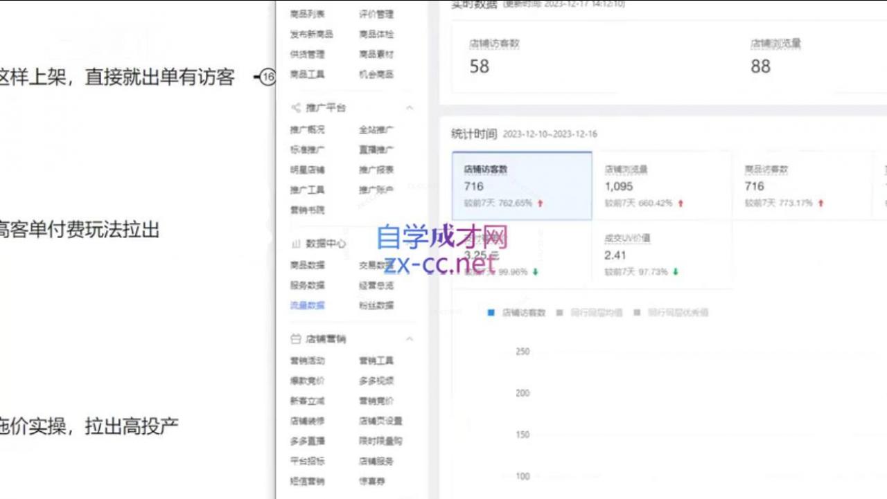 恒哥·拼多多日销0-100单实操