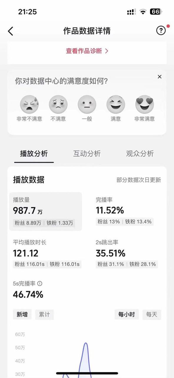 AI歌手,0配置版,原创/二创,单作品播放千百万,多平台累计,月入20000+