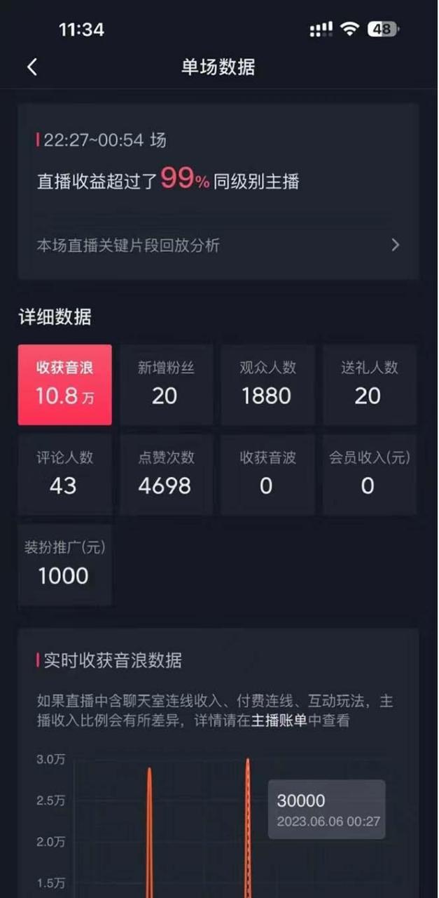 抖音美女直播,单场收益7000+,新手小白也可操作