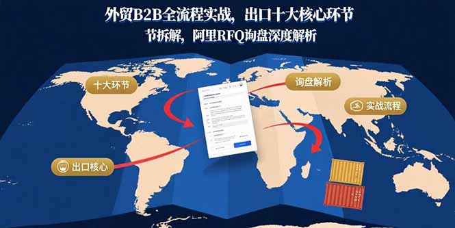 外贸B2B全流程实战，出口十大核心环节拆解，阿里RFQ询盘深度解析-蜗牛学社