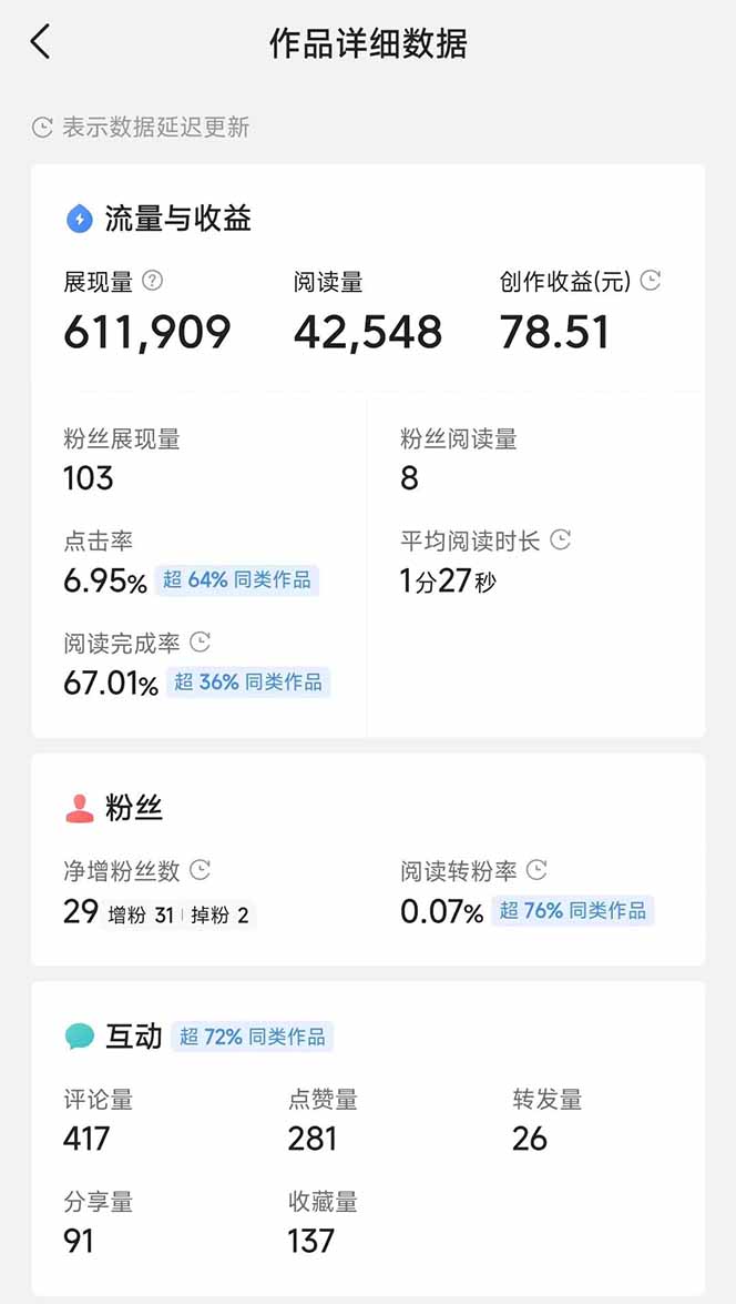 图片[5]-头条号托管躺赚项目，长期稳定，可做五年，每天十分钟，收益几百块-蜗牛学社