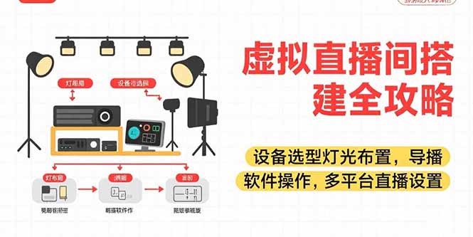 虚拟直播间搭建全攻略，设备选型灯光布置，导播软件操作，多平台直播设置-蜗牛学社