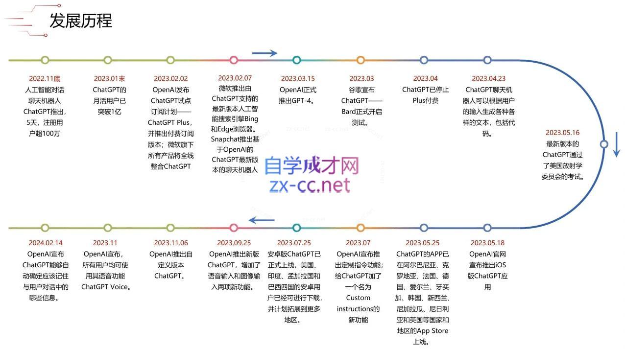 大鹏·ChatGPT大模型，技术场景与商业应用()