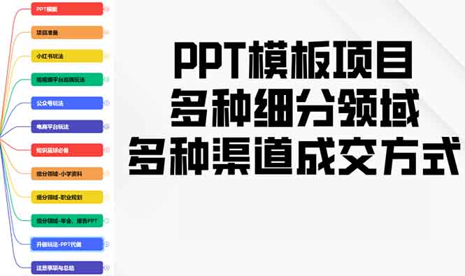PPT模板项目，多种细分领域，多种渠道成交方式，实操教学-蜗牛学社