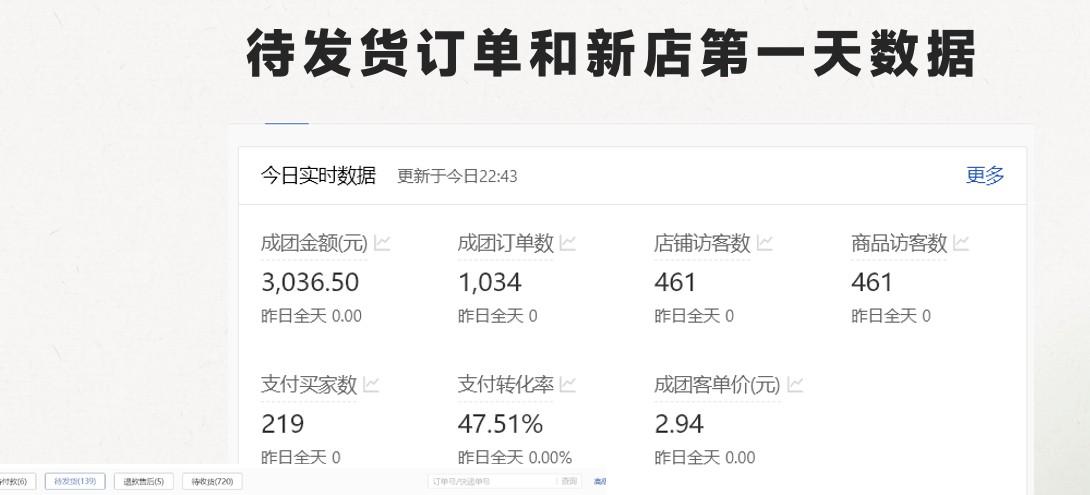 图片[2]-最新拼多多模式日入4K+两天销量过百单，无学费、 老运营代操作、小白福利，了解不吃亏-蜗牛学社