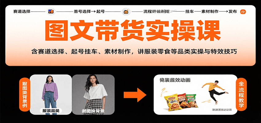 图文带货实操课，含赛道选择、起号挂车、素材制作，讲服装零食等品类实操与特效技巧-蜗牛学社