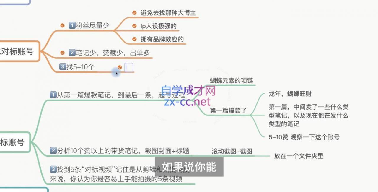 老白来了·小红书拍摄原创内容打造百万店铺